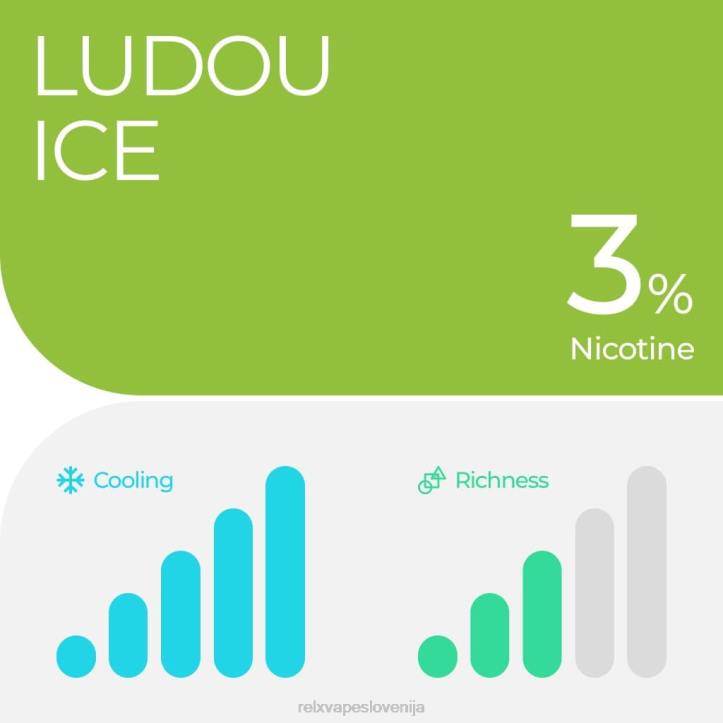 ludou led - RELX vape Ljubljana - RELX strok pro - 2 stroka 60XR17